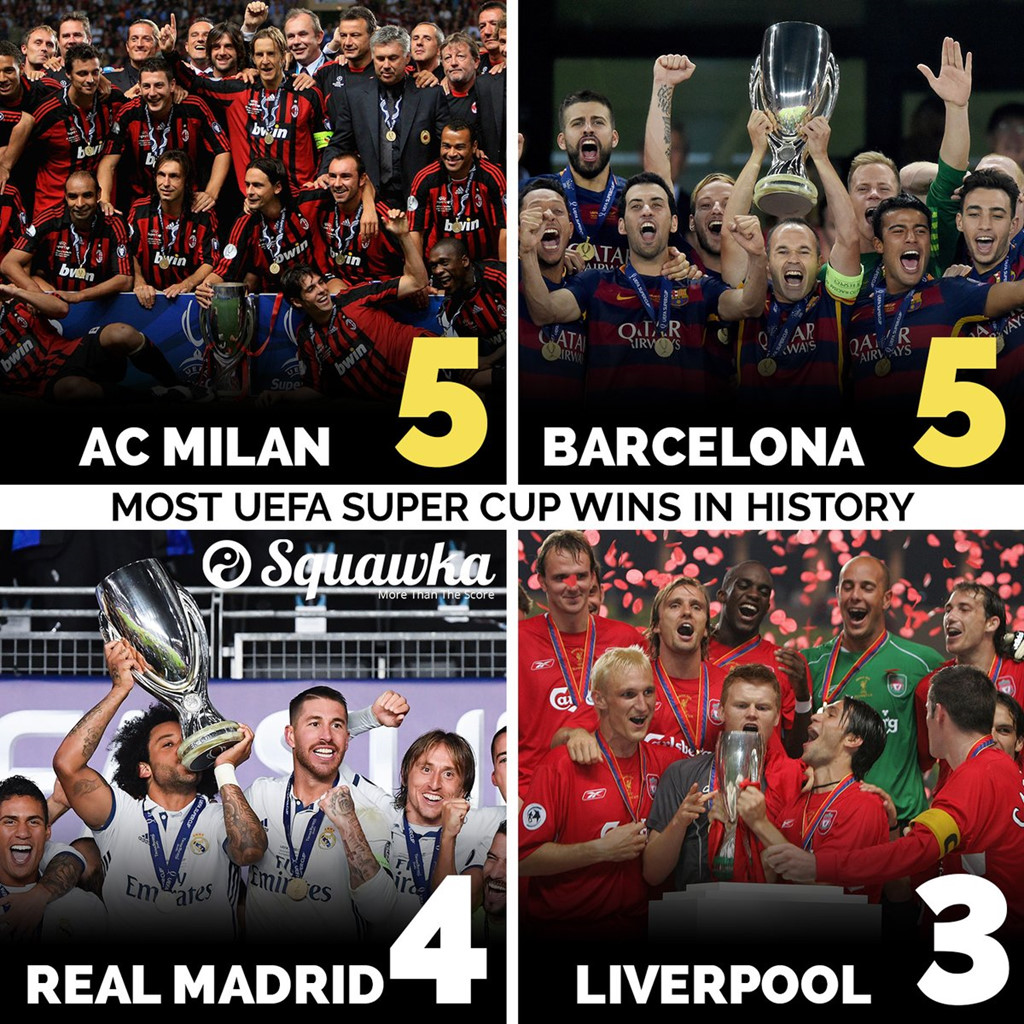 Chiến thắng MU, Real đã trở thành đội xếp thứ nhì nếu tính về số lượng siêu cúp đã giành được. Họ còn kém 1 cúp so với hai đội đồng hạng nhất.