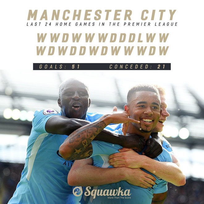 Claudio Bravo vào thay Ederson và anh không mắc sai lầm nào. Chung cuộc, Man City thắng đậm 5-0.