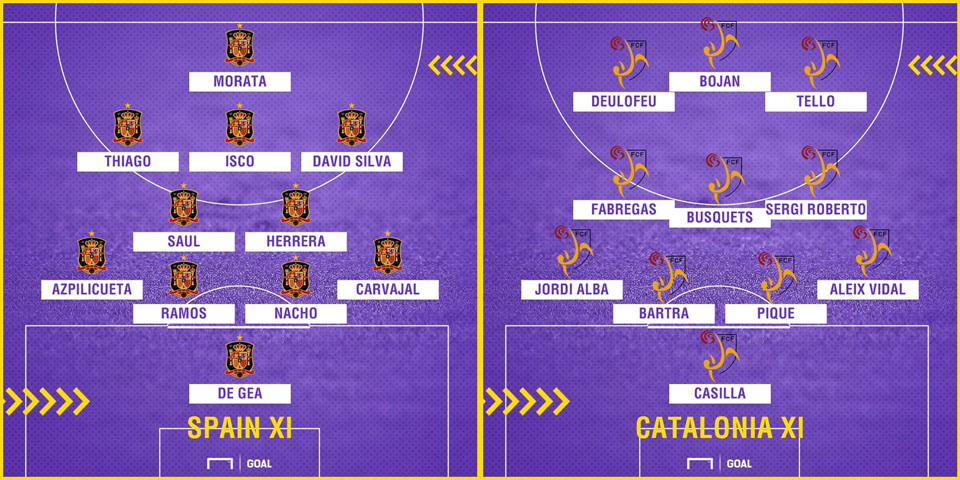 Xứ Catalan cũng sở hữu một đội hình chất lượng nếu tách ra khỏi Tây Ban Nha. Đồ họa: Goal.com.