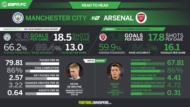 Thời gian là thứ đứng về phía De Bruyne, bởi anh mới chỉ 26 tuổi.