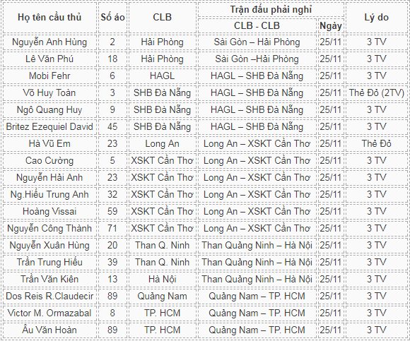 Danh sách cầu thủ nghỉ thi đấu vòng 26 V-League 2017.
