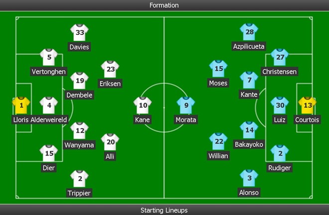 Cuộc đối đầu giữa Tottenham và Chelsea, đều dùng sơ đồ 3-4-2-1.