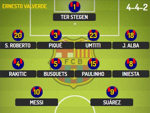Sơ đồ 4-4-2 của Barcelona trong trận đấu với Celta Vigo.