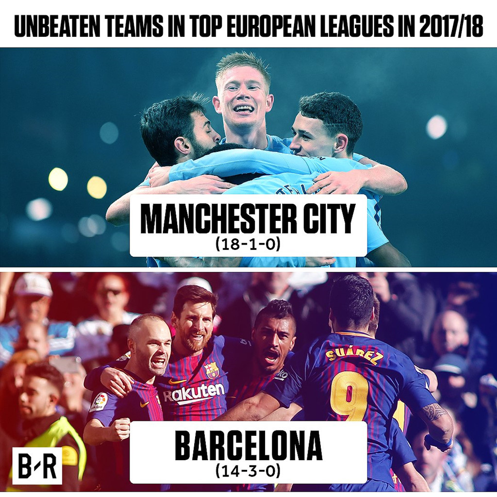 5 giải vô địch quốc gia hàng đầu châu Âu chỉ còn 2 đội chưa thua trận nào, đó là Man City và Barcelona.