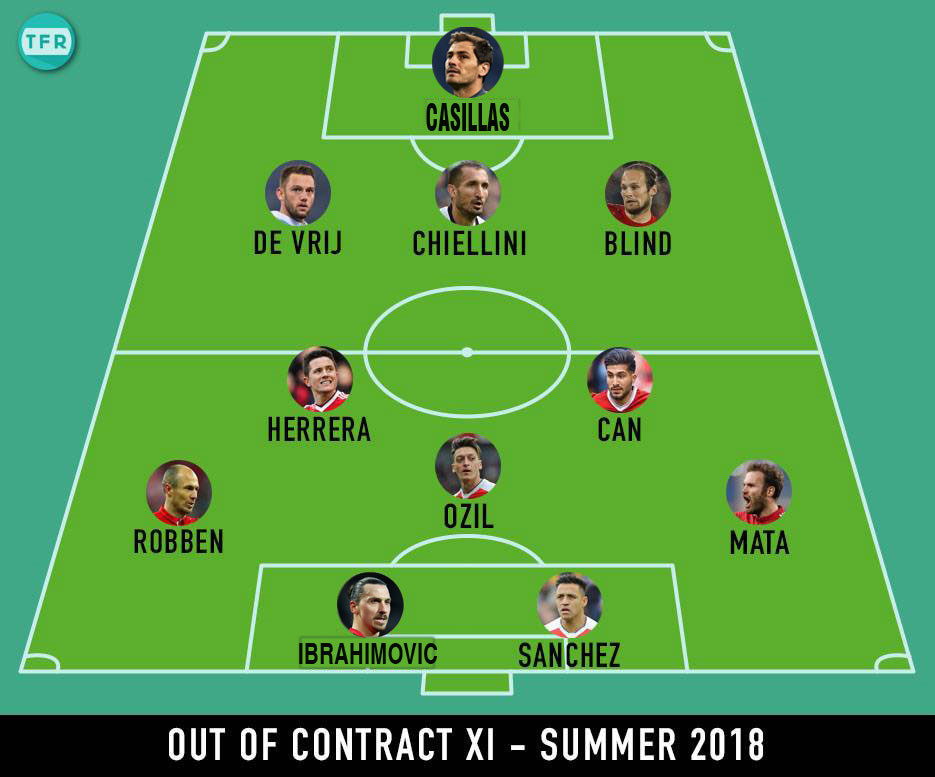 Đội hình ngôi sao hết hạn hợp đồng vào mùa hè năm 2018 theo lựa chọn của TFR.