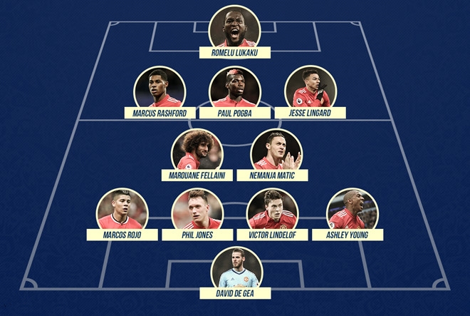 Đội hình cầu thủ MU dự World Cup 2018. Đồ họa: Minh Phúc.