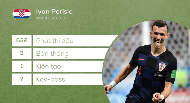 Người mà Mourinho muốn là Perisic, nhưng ông sẽ không bao giờ được thỏa mãn.