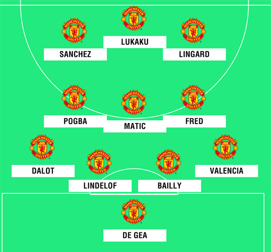 4-3-3 với bộ ba Matic, Pogba, Fred.
