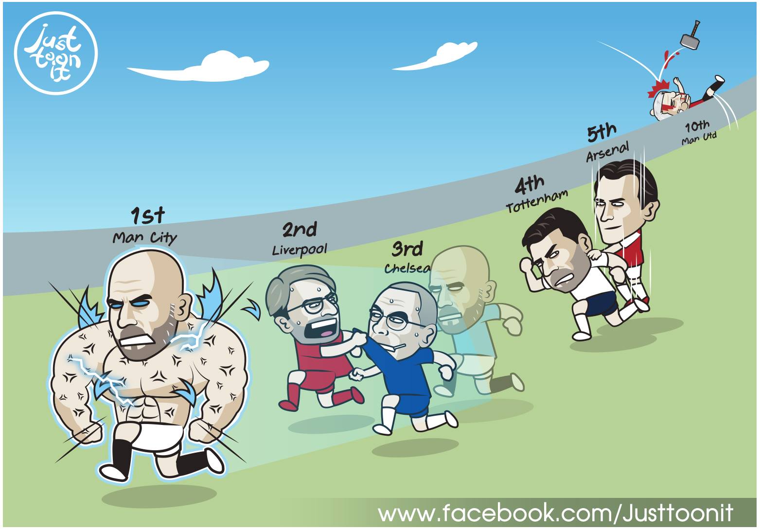 Big Six sau vòng 7 Premier League. Ảnh: Just toon it.
