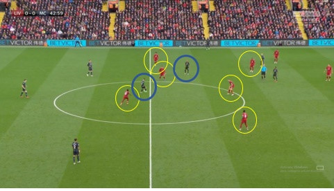 Liverpool bố trí đông quân số ở giữa sân.