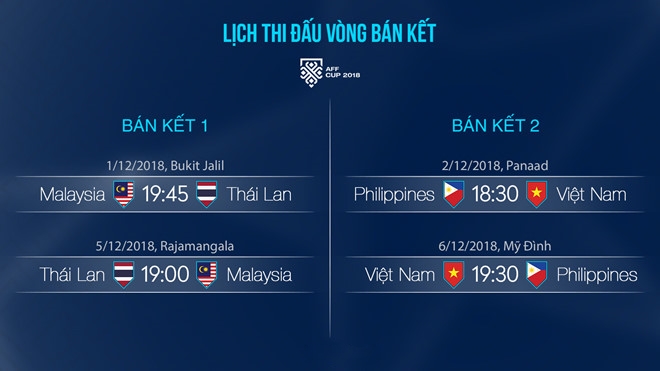 Thời gian và địa điểm thi đấu bán kết AFF Cup 2018. Đồ họa: Minh Phúc.