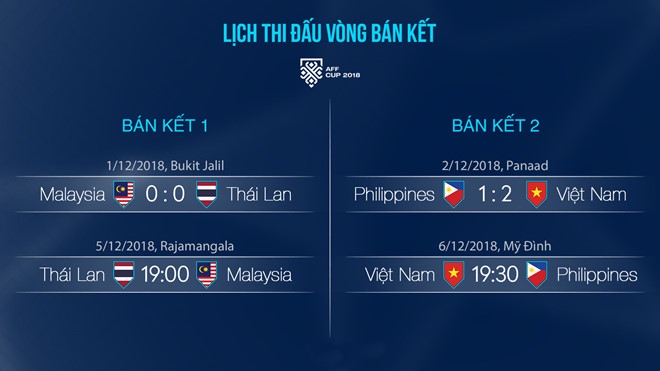 Lịch thi đấu và kết quả tại bán kết AFF Cup 2018. Đồ họa: Minh Phúc.