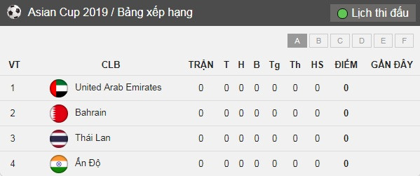 Các đối thủ của tuyển Thái Lan tại giải Asian Cup 2019. Ảnh: Wikipedia.