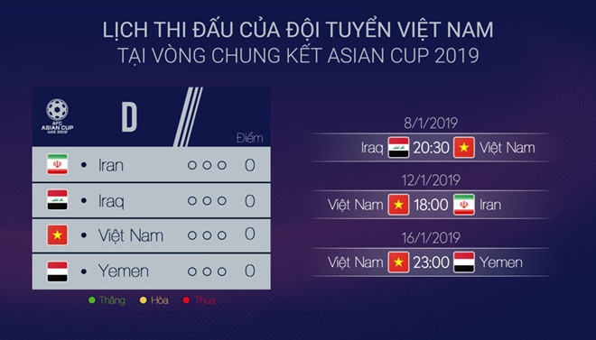 Lịch thi đấu của tuyển Việt Nam tại Asian Cup. Đồ họa: Minh Phúc.