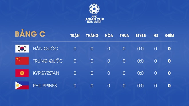 Cục diện bảng C tại vòng chung kết Asian Cup 2019. Đồ họa: Minh Phúc.