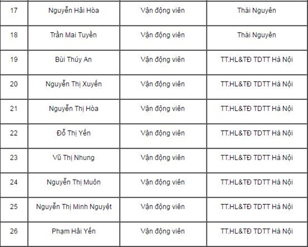 Danh sách 26 cầu thủ được triệu tập của ĐT Nữ Việt Nam. Ảnh: Internet.