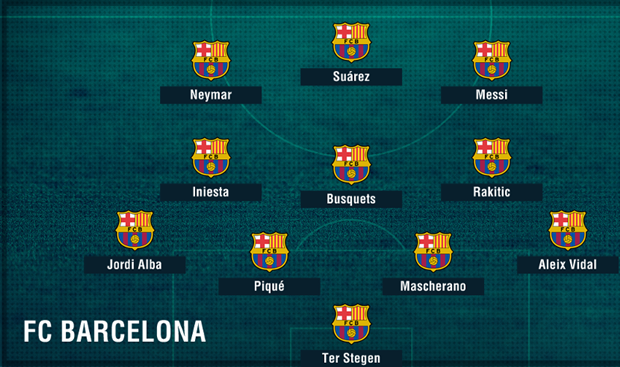 Barcelona.