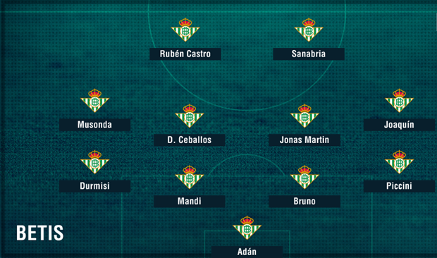 Real Betis.