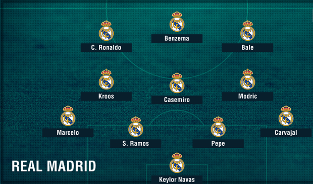 Real Madrid