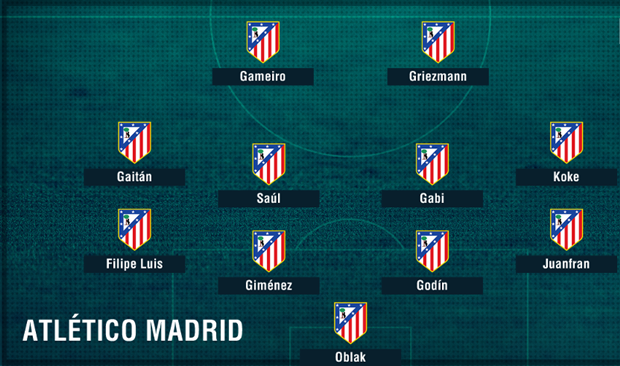 Atletico Madrid.