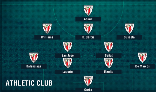 Athletic Club.