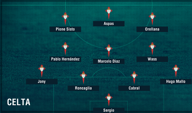 Celta Vigo.