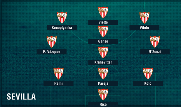 Sevilla.