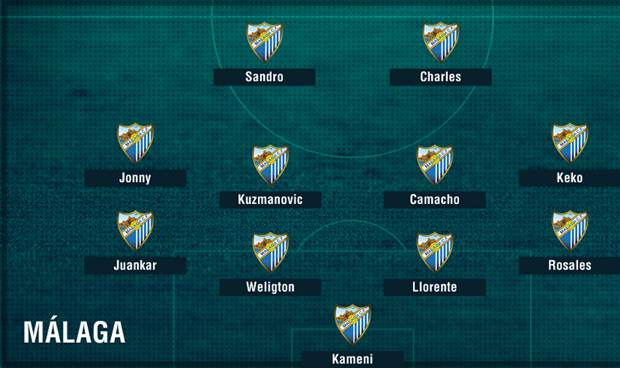 Malaga.
