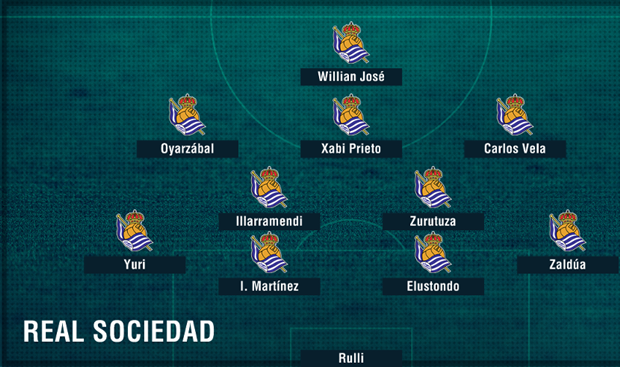 Real Sociedad.