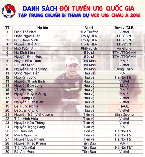 Danh sách cầu thủ U16 Việt Nam tập trung. Ảnh: VFF.