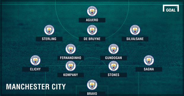 Manchester City.