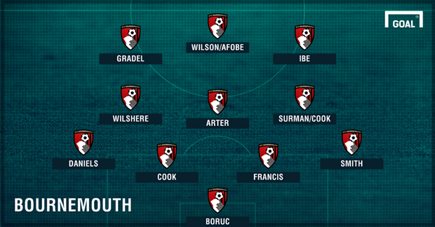 AFC Bournemouth.