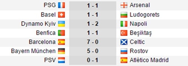 Kết quả một số trận đấu khác thuộc vòng bảng Champions League. Ảnh: Internet.