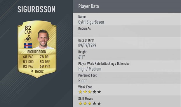 10. Gylfi Sigurdsson.