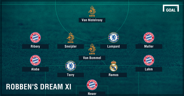 Dream Team của Robben theo sơ đồ 4-1-4-1.