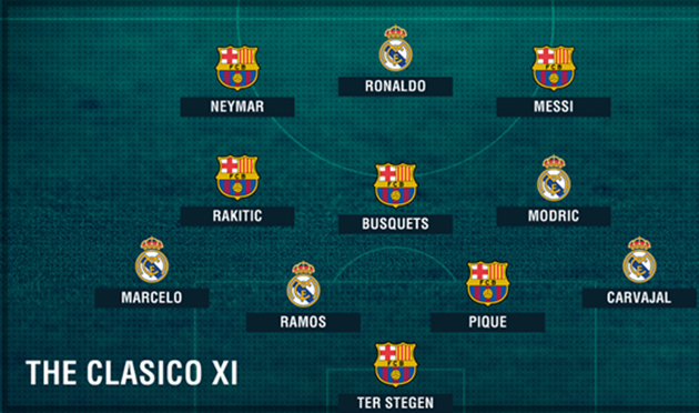 Đội hình kết hợp giữa hai gã khổng lồ của bóng đá Tây Ban Nha Real Madrid và Barcelona. Ảnh: Goal.