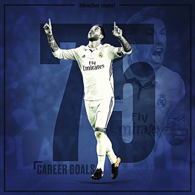 Ramos đã có bàn thắng thứ 75 trong sự nghiệp, thành tích đáng ngưỡng mộ với một cầu thủ chơi ở vị trí trung vệ.