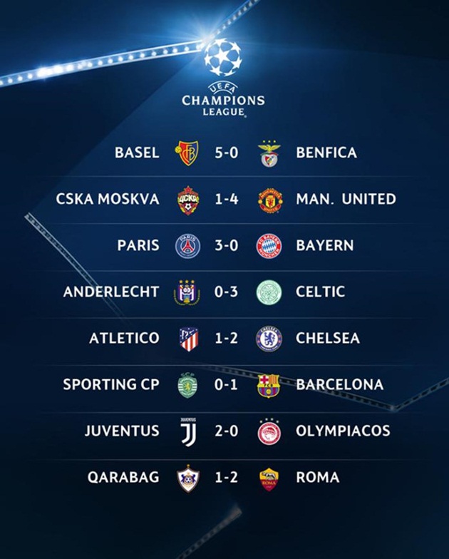 Kết quả các trận đấu thuộc lượt thứ 2 vòng bảng Champions League diễn ra rạng sáng 28/9.