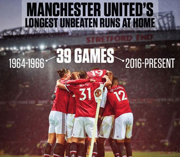 MU có 39 trận bất bại tại Nhà hát của những giấc mơ, điều khác biệt sẽ giúp họ làm nên chuyện ở Premier League mùa này?