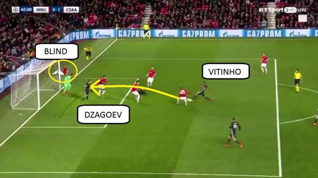Điểm mấu chốt ở pha bóng này là vị trí của Daley Blind. Sau một nỗ lực cản phá, hậu vệ người Hà Lan bị trượt dài ra ngoài đường biên ngang. Trong khoảnh khắc Vitinho thực hiện cú sút, Blind vẫn chưa đứng dậy để trở lại sân.