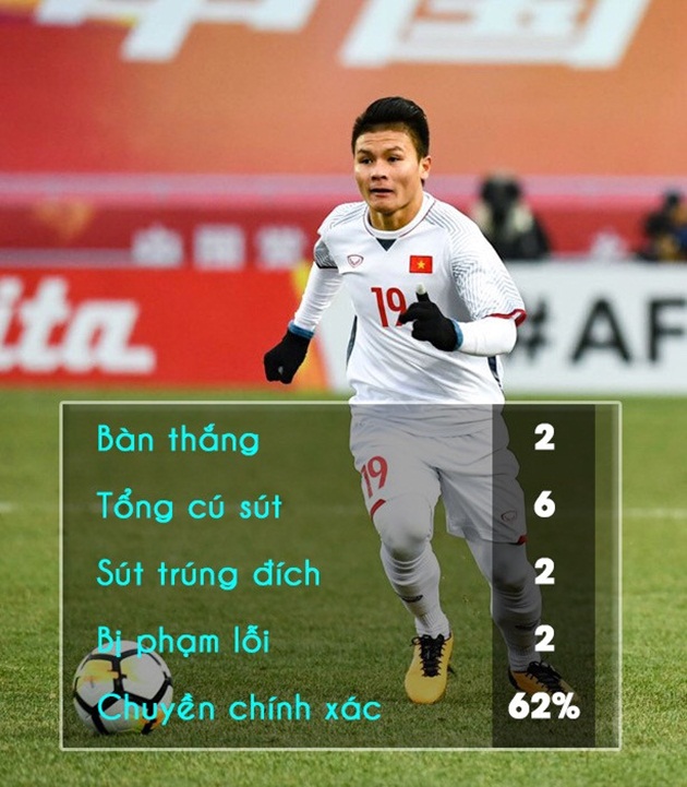 U23 Việt Nam - một thế hệ đột phá - Bóng Đá