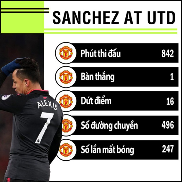 Sự thật đằng sau phong độ sa sút của Alexis Sanchez - Bóng Đá