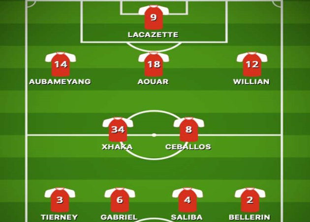 Line up Arsenal nếu có Aouar - Bóng Đá