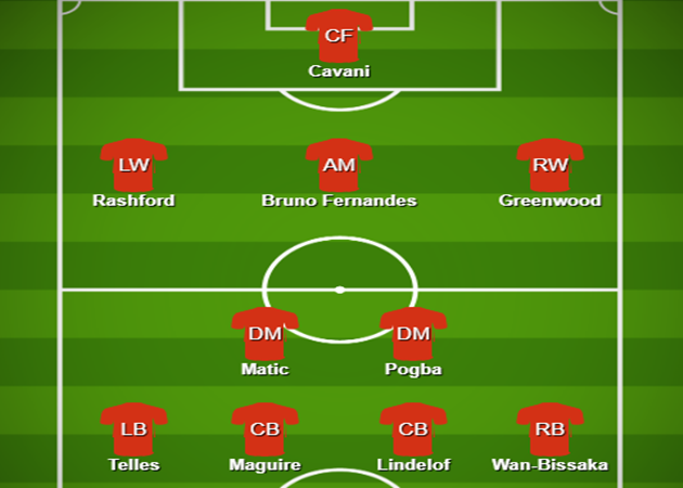 Manchester United's new strongest XI for three different formations - Bóng Đá