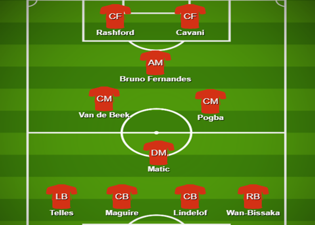 Manchester United's new strongest XI for three different formations - Bóng Đá