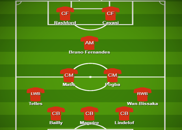 Manchester United's new strongest XI for three different formations - Bóng Đá