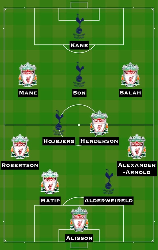 Đội hình kết hợp Liverpool - Spurs.