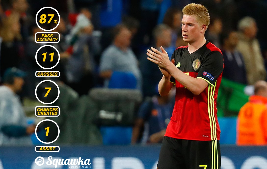 Kevin De Bruyne có một màn trình diễn đỉnh cao. Ảnh: Internet.