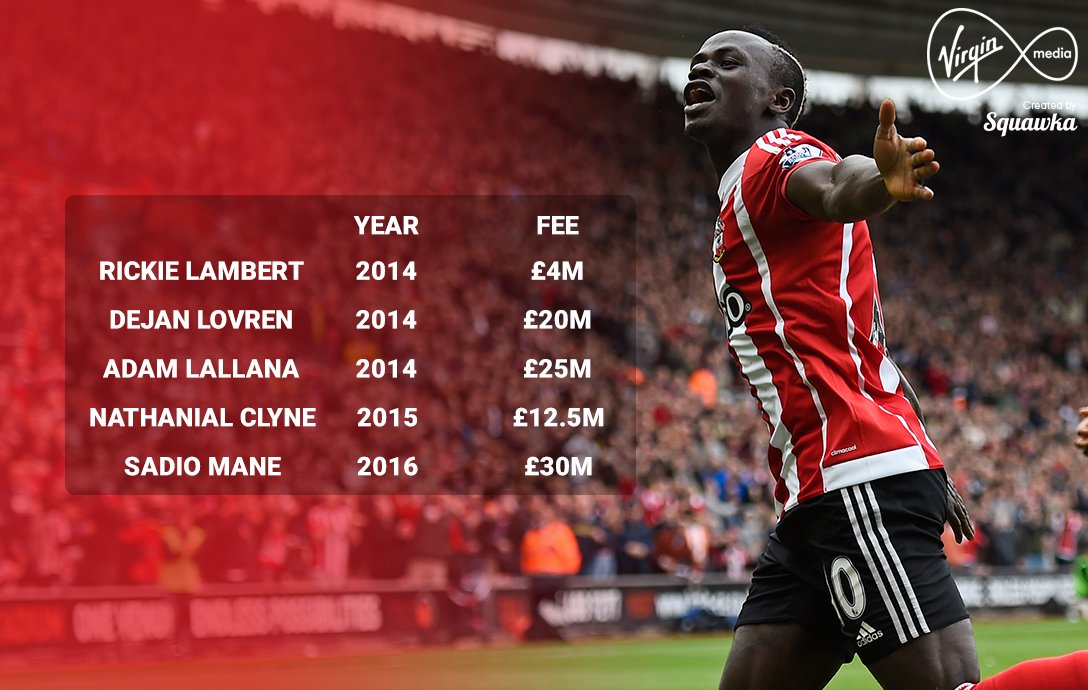 Liverpool là mối ruột của Southampton trong vài năm gần đây trên TTCN. Ảnh: Internet.
