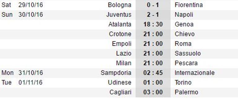 Kết quả và lịch thi đấu vòng 11 Serie A. Ảnh: Internet.
